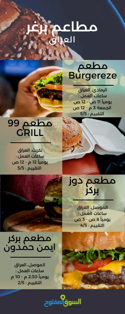 مطاعم البرغر