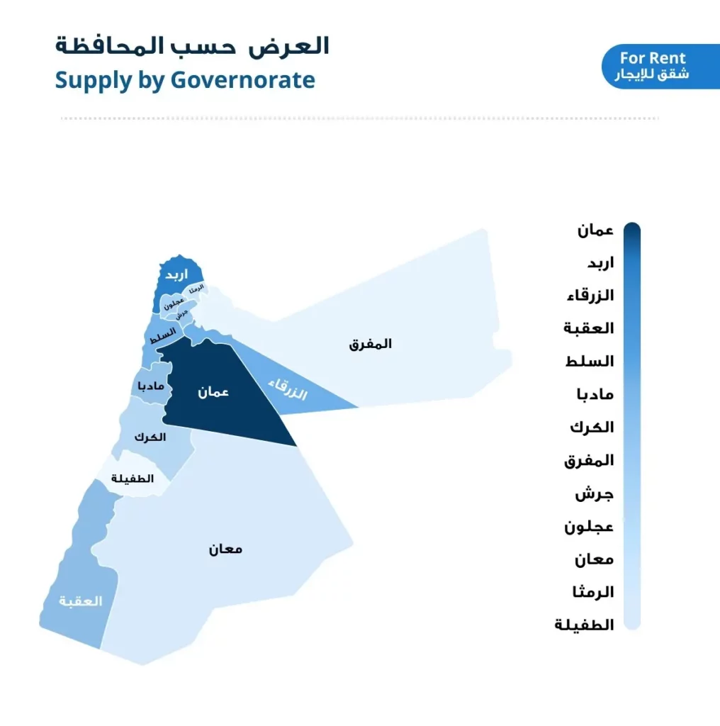 نسبة العرض على الشقق السكنية المعروضة للإيجار حسب المحافظة