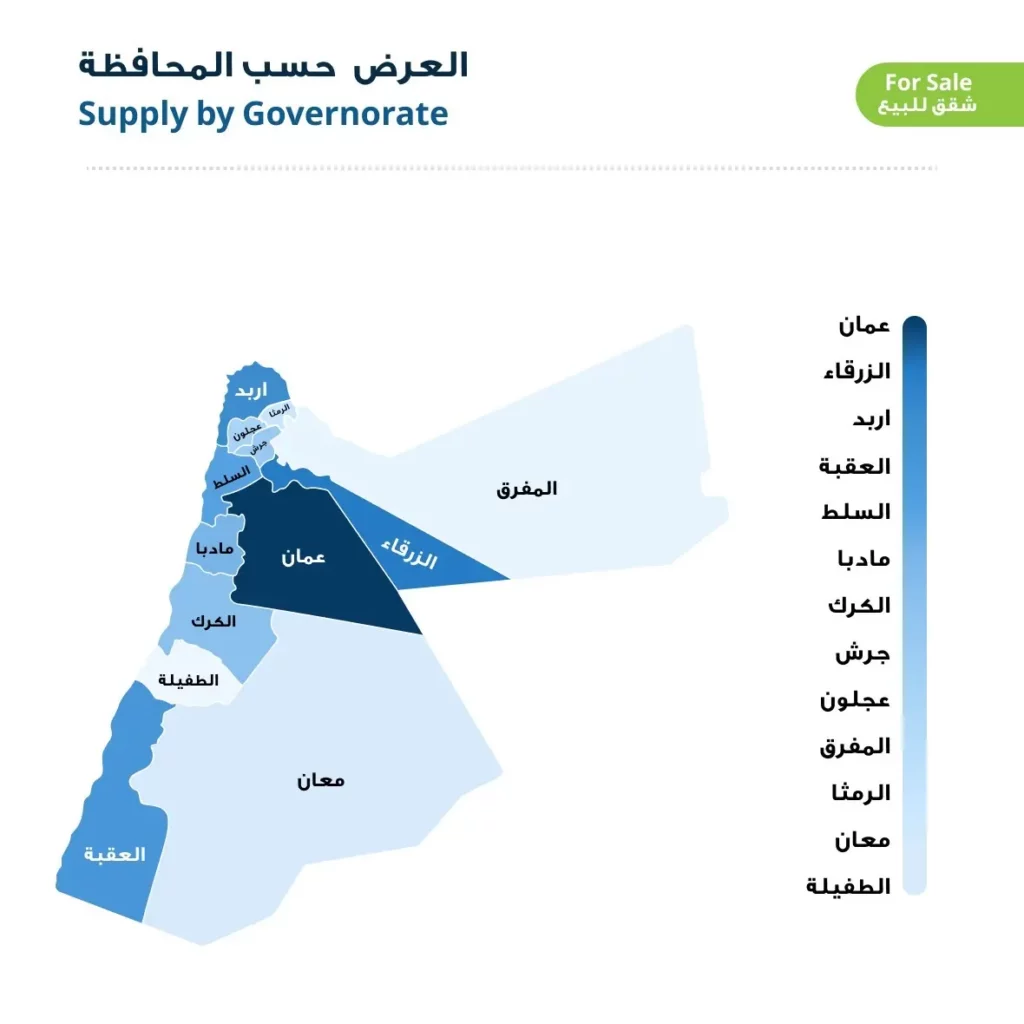 حركة العرض على الشقق السكنية المعروضة للبيع بالترتيب حسب المحافظة 